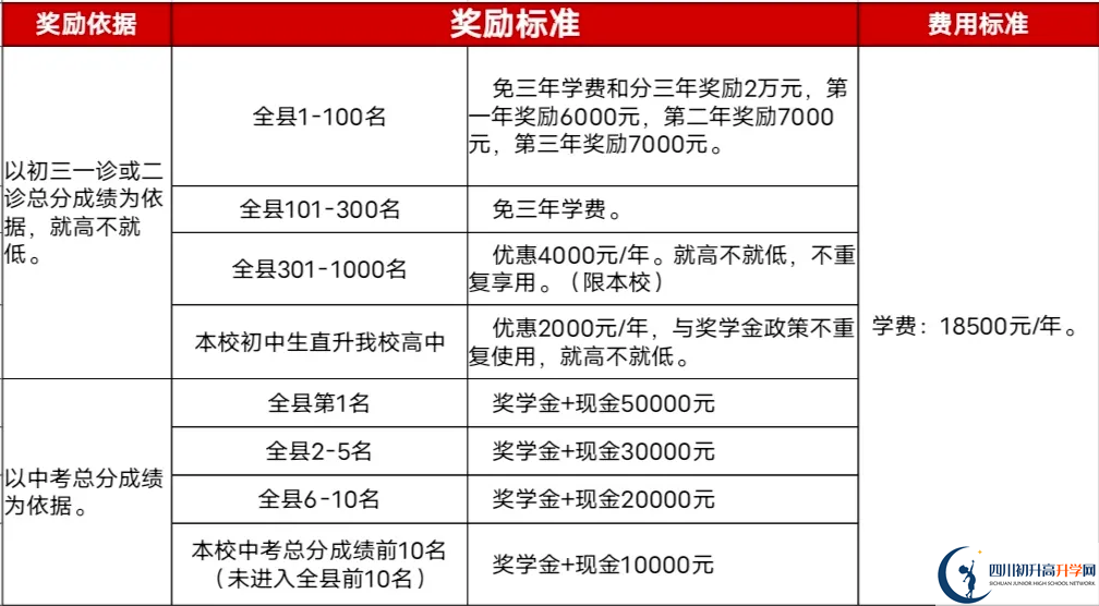 2025年廣安市廣安啟睿第一實(shí)驗學(xué)校招生簡章是什么？