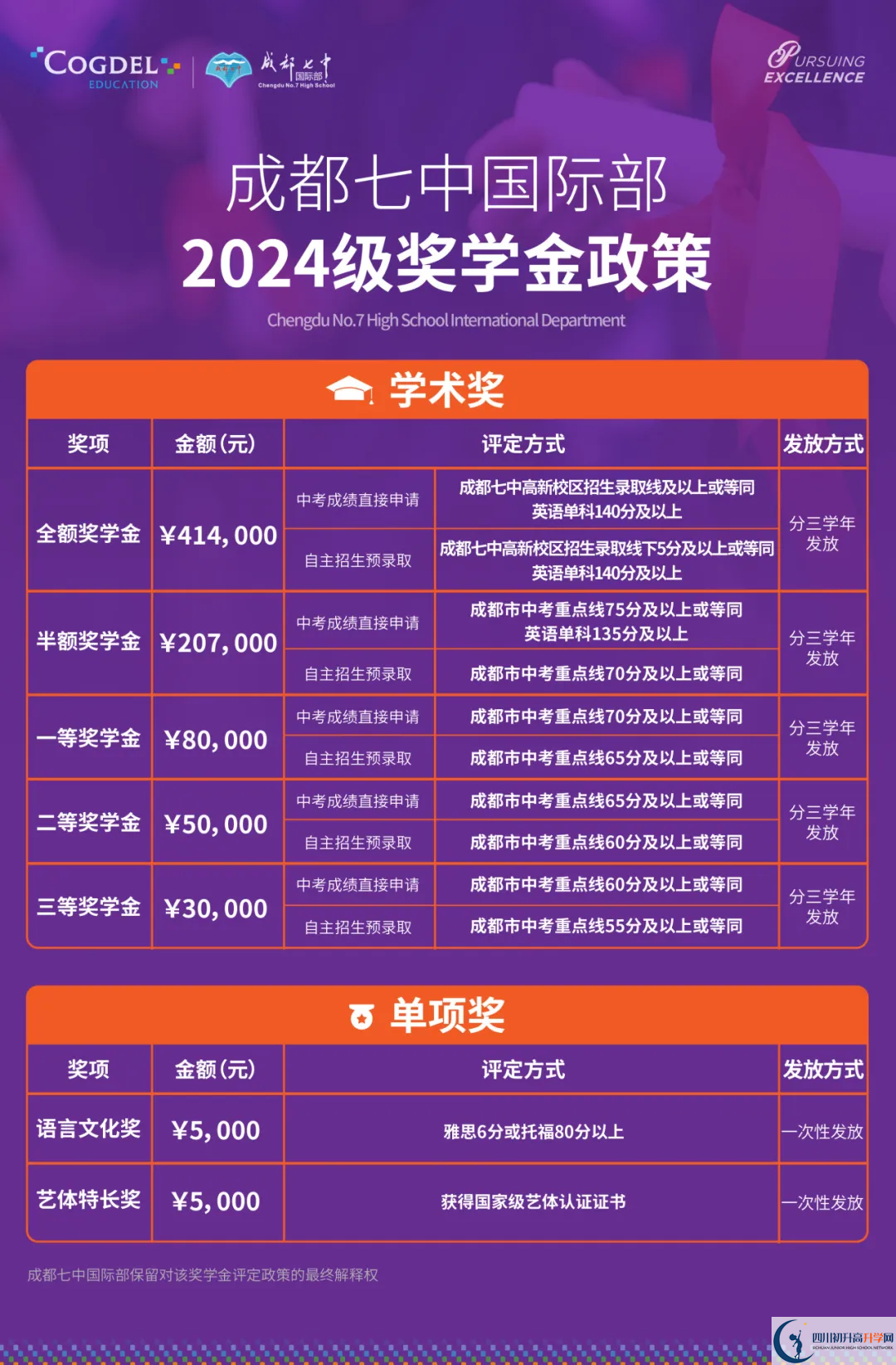 2025年成都市成都七中高新校區(qū)國際部一年學(xué)費(fèi)是多少？