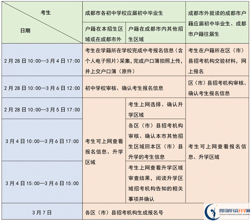 成都市中考報(bào)名時(shí)間2025年具體時(shí)間是多少？