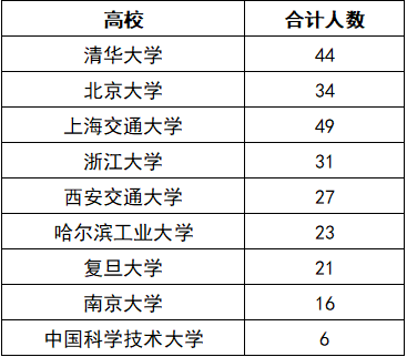2025年成都市成都外國語學(xué)校教學(xué)質(zhì)量|師資力量怎么樣？