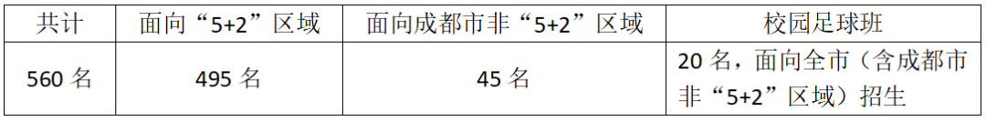 2025年成都市成都七中招生簡章|招生條件是什么?