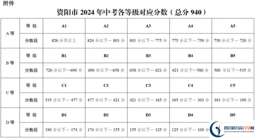 2025年資陽市安岳實驗中學教學質(zhì)量|師資力量怎么樣？