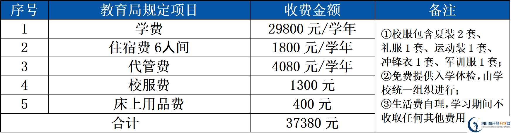 2025年成都市大邑縣鴻鵠高級(jí)中學(xué)招生簡章|招生條件是什么？