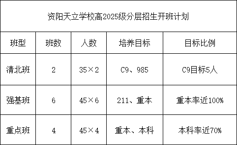 2025年資陽市資陽天立學(xué)校招生簡章|招生條件是什么？