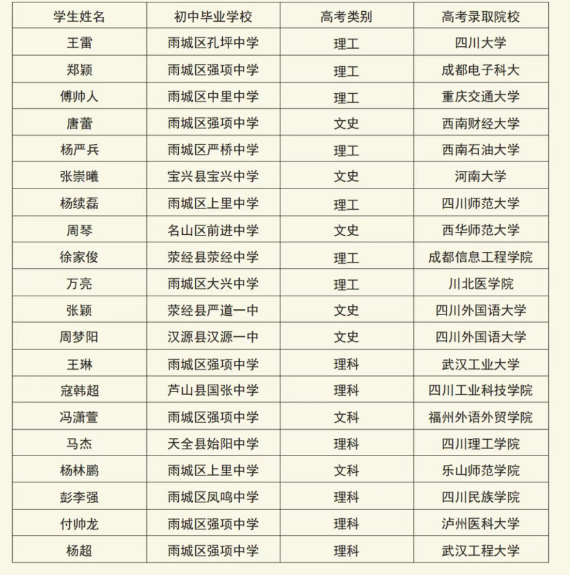 2025年雅安市強項中學升學率|教學質(zhì)量怎么樣？