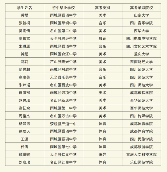 2025年雅安市強項中學升學率|教學質(zhì)量怎么樣？