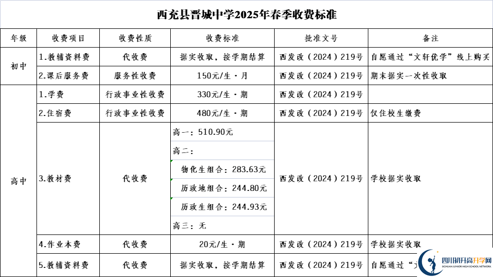 2025年南充市西充縣晉城中學(xué)招生簡(jiǎn)章|招生條件是什么？