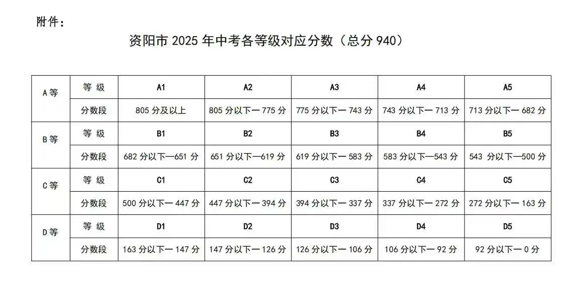 2025年資陽市樂至吳仲良中學(xué)招生分?jǐn)?shù)線|錄取分?jǐn)?shù)線是多少？