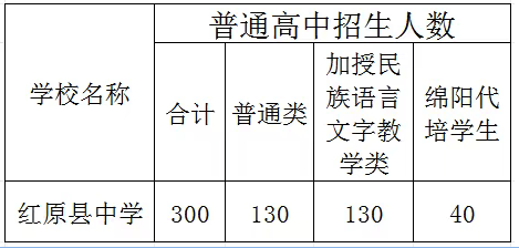 2025年阿壩州紅原中學招生計劃|招生人數(shù)是多少？