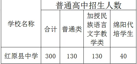 2025年阿壩州紅原中學(xué)招生簡章|招生條件是什么？