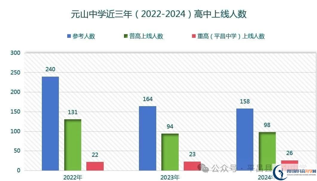 2025年巴中市平昌縣元山中學(xué)升學(xué)率|教學(xué)質(zhì)量怎么樣？