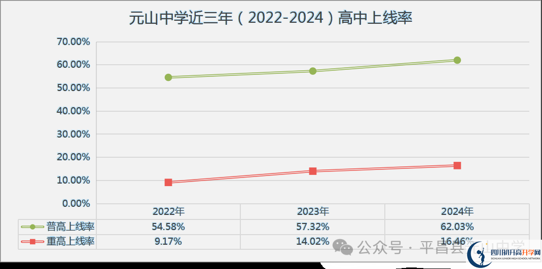 2025年巴中市平昌縣元山中學(xué)升學(xué)率|教學(xué)質(zhì)量怎么樣？