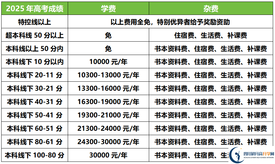 2025年德陽德陽外國語學校是否招收高三復讀生？