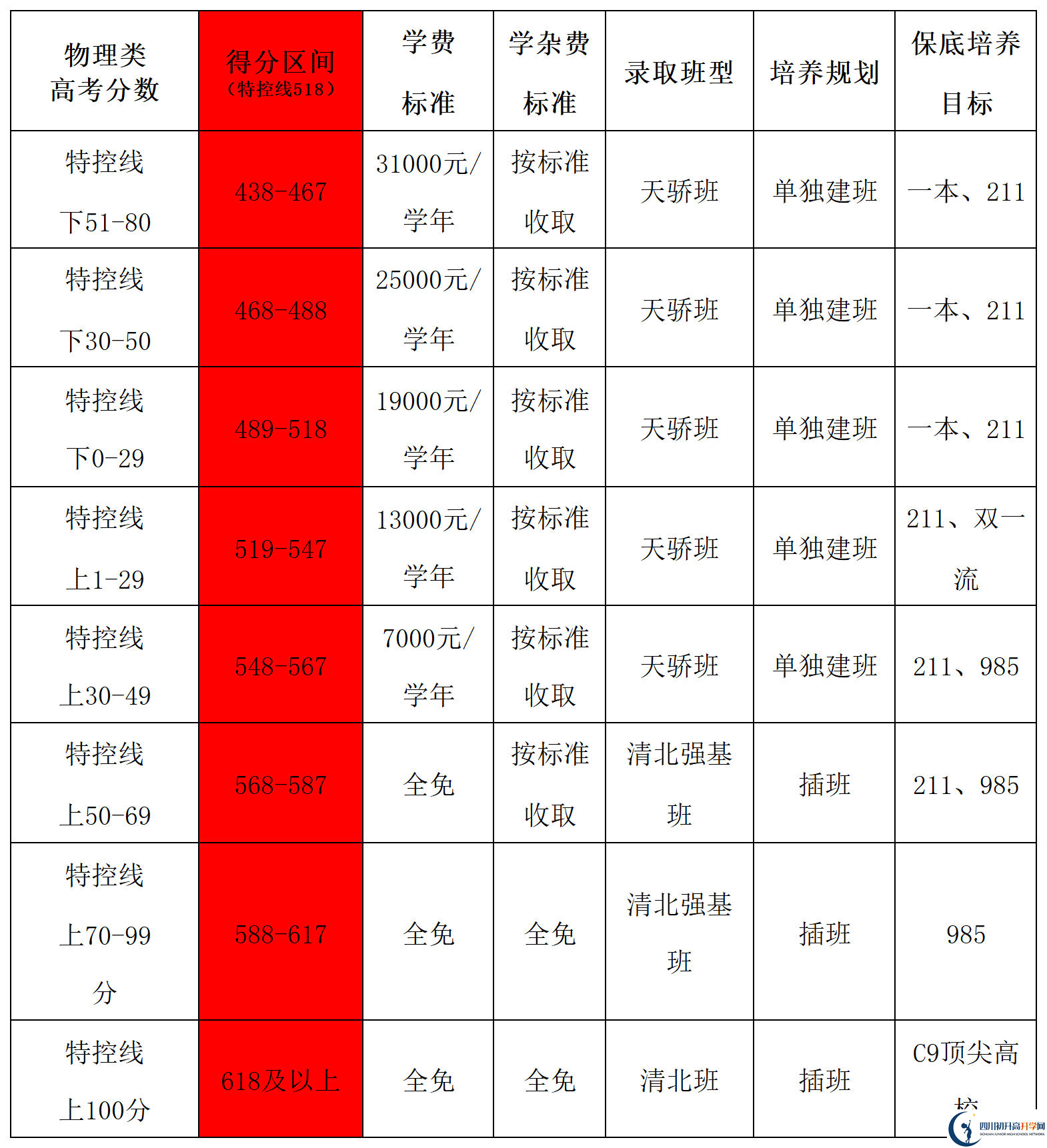 2025年德陽市德陽天立學(xué)校是否招收高三復(fù)讀生？