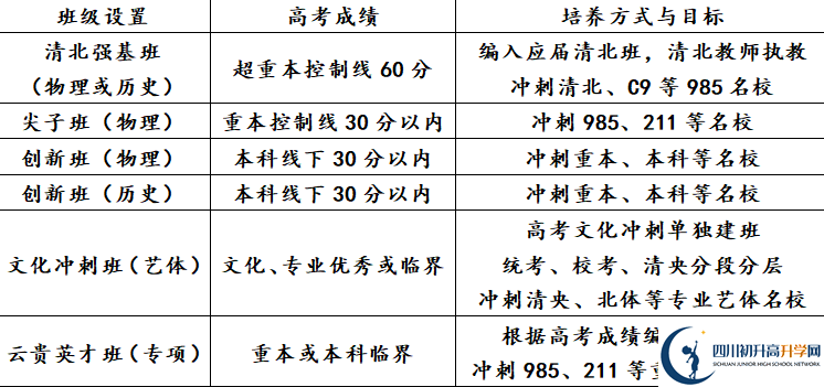 2025年瀘州市天立國際學(xué)校是否招收高三復(fù)讀生？