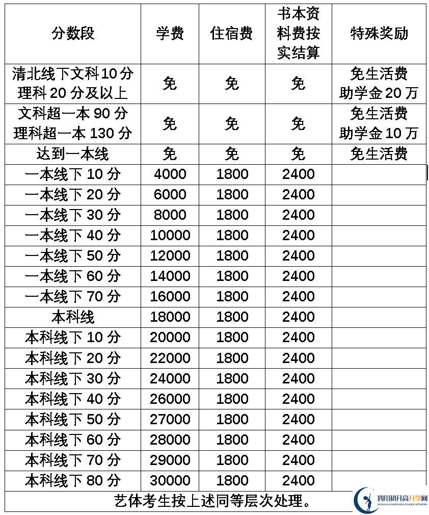 2025年樂山市樂山外國語學(xué)校是否招收高三復(fù)讀生？