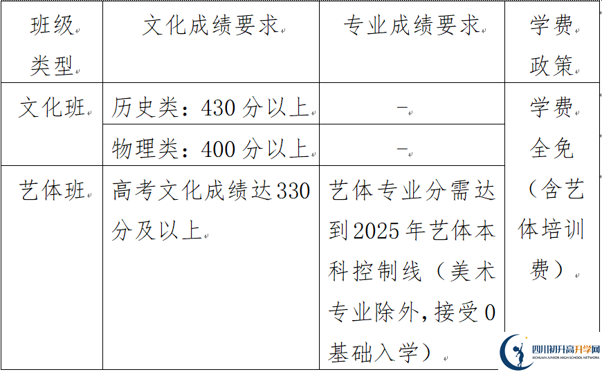 2025年樂山市峨眉文旅綜合高中學(xué)校是否招收高三復(fù)讀生？
