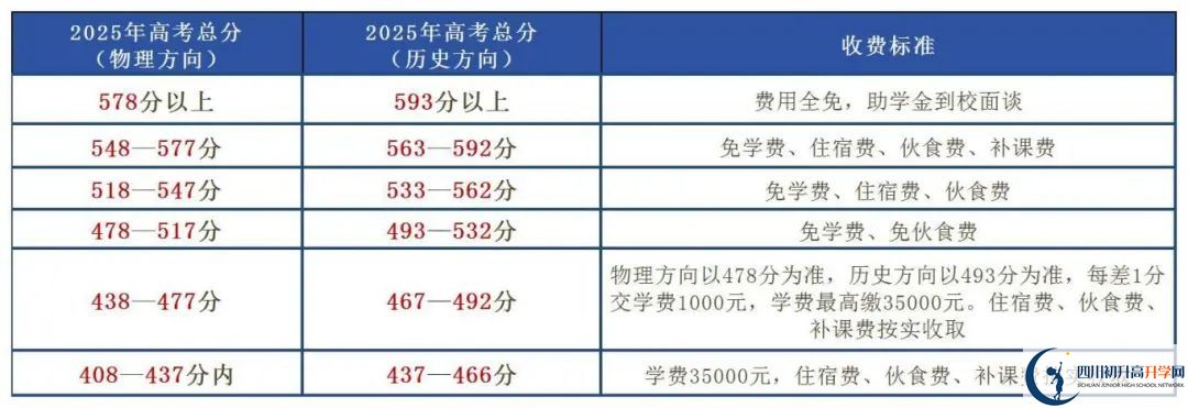 2025年樂山市博睿特外國語學(xué)校是否招收高三復(fù)讀生？