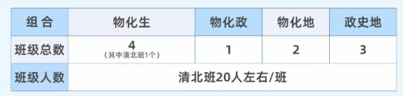 2025年宜賓市宜賓龍文實驗學(xué)校是否招收高三復(fù)讀生？