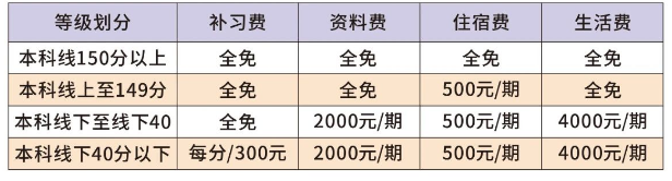2025年南充市閬中市川綿外國(guó)語學(xué)校是否招收高三復(fù)讀生？
