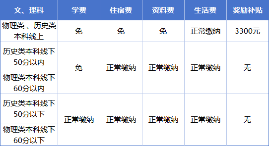 2025年達(dá)州市達(dá)州新世紀(jì)學(xué)校是否招收高三復(fù)讀生？