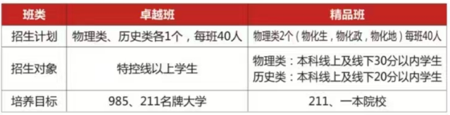 2025年遂寧市遂寧高級(jí)實(shí)驗(yàn)學(xué)校是否招收高三復(fù)讀生？