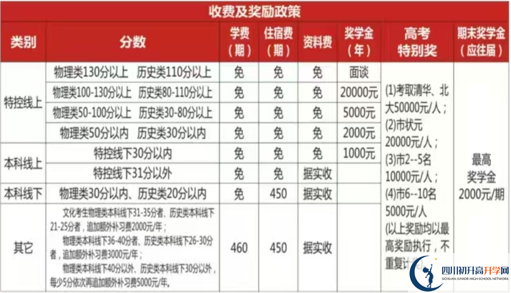 2025年遂寧市遂寧高級(jí)實(shí)驗(yàn)學(xué)校是否招收高三復(fù)讀生？