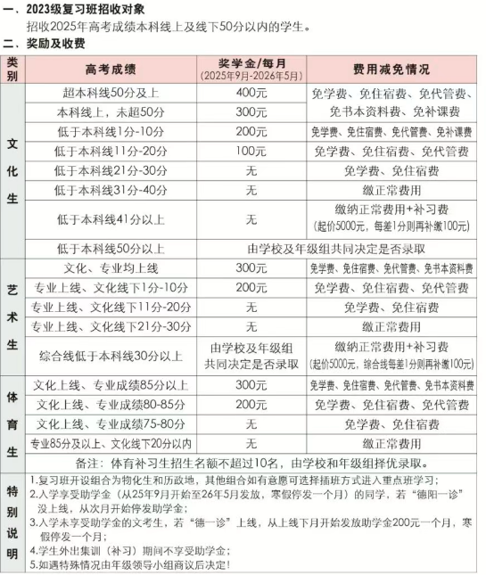 2025年德陽市綿竹南軒中學是否招收高三復讀生？