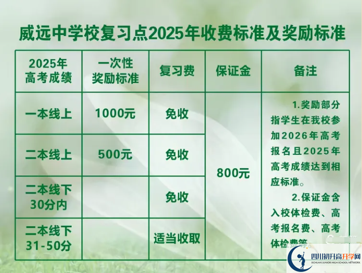 2025年內(nèi)江市威遠中學(xué)校是否招收高三復(fù)讀生？