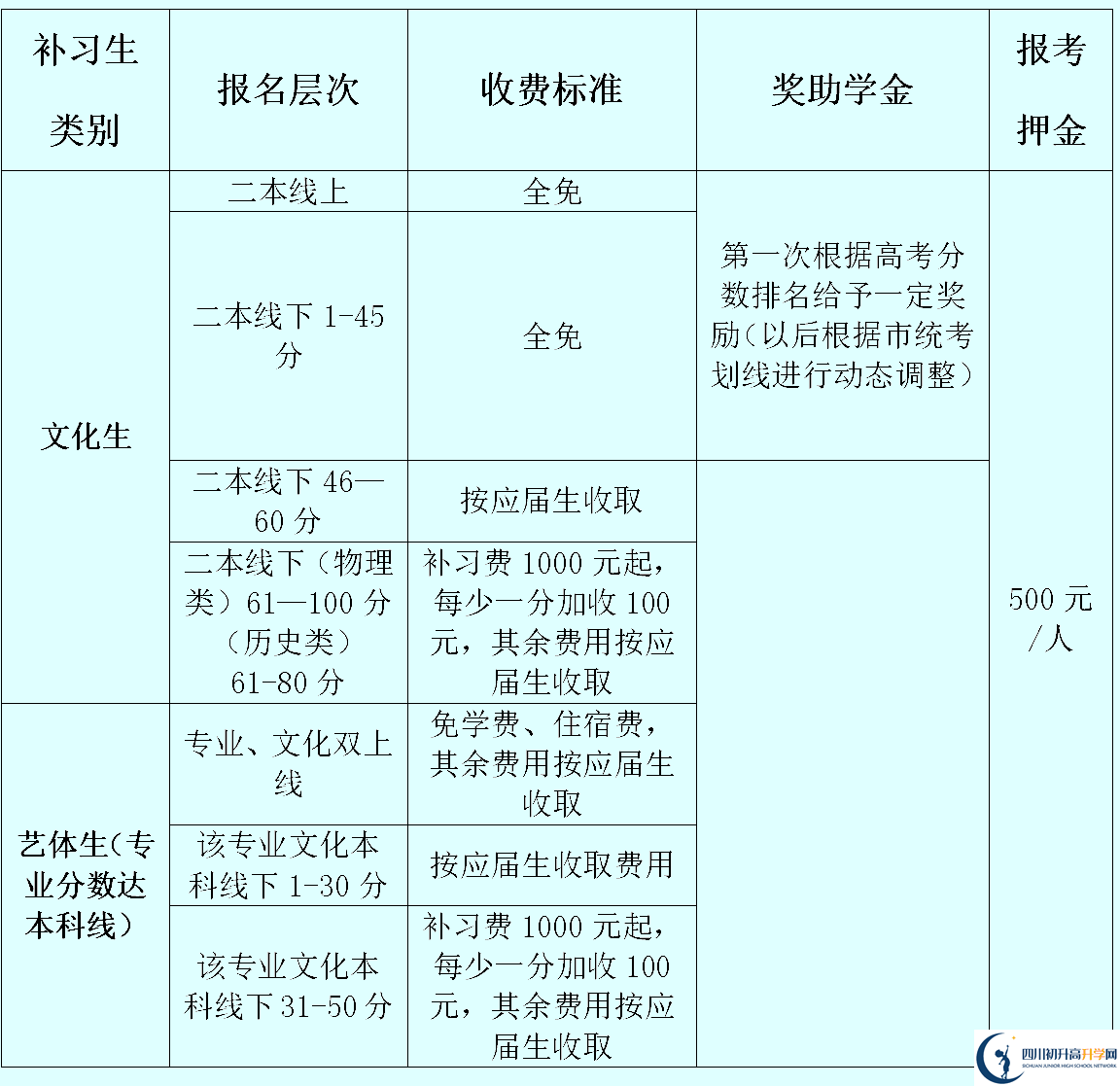 2025年資陽市資陽外國語實(shí)驗(yàn)學(xué)校是否招收高三復(fù)讀生？