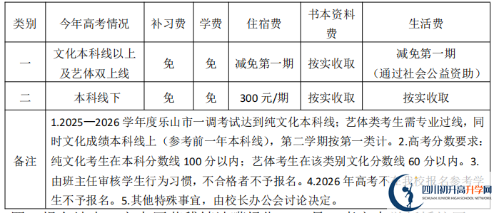 2025年樂山市樂山嘉定中學是否招收高三復讀生？