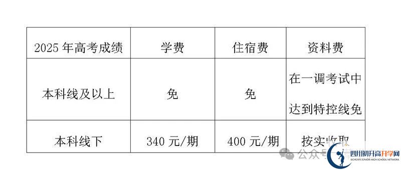 2025年樂(lè)山市樂(lè)山草堂高中是否招收高三復(fù)讀生？