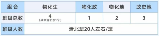2025年宜賓市第一中學是否招收高三復讀生？