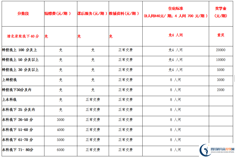 2025年宜賓市興文第二中學(xué)是否招收高三復(fù)讀生？