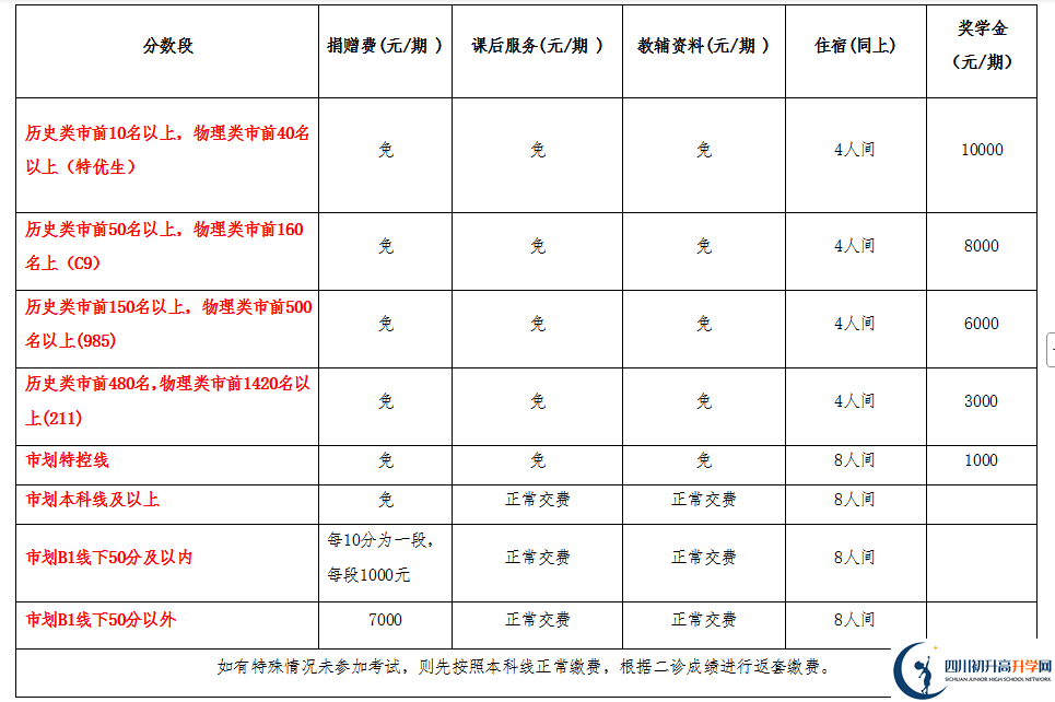 2025年宜賓市興文第二中學(xué)是否招收高三復(fù)讀生？