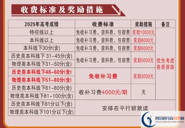 2025年涼山州會(huì)理縣第一中學(xué)是否招收高三復(fù)讀生？