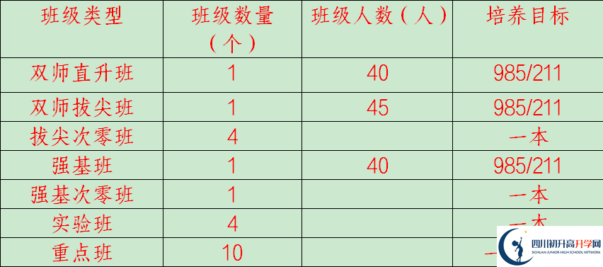 2026年廣安市岳池中學招生計劃是多少？