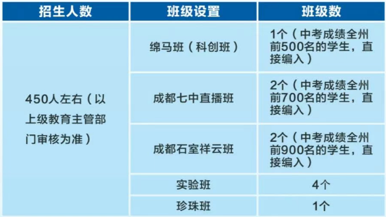 2026年阿壩州馬爾康中學(xué)招生計(jì)劃是多少？