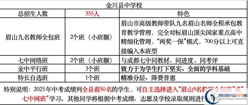2026年阿壩州金川中學(xué)招生計(jì)劃是多少？