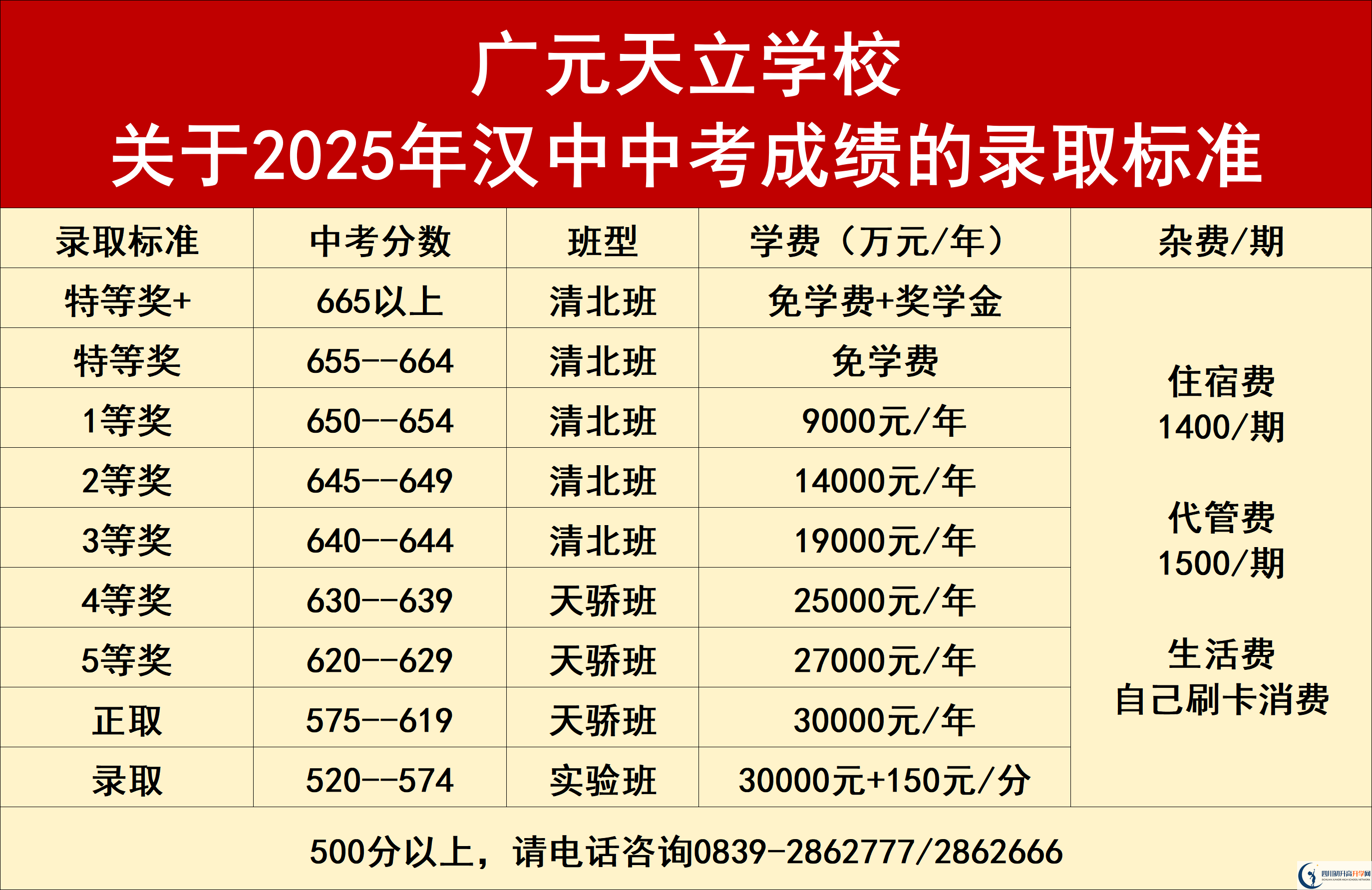 2026年?廣元市廣元天立國際學(xué)校學(xué)費多少錢？