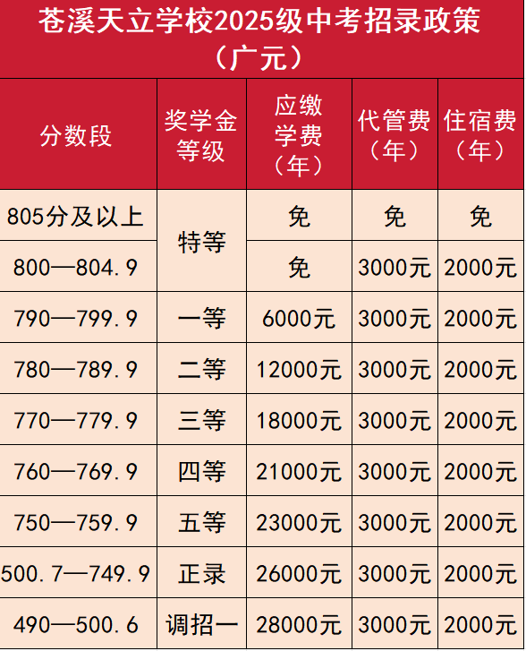 2026年?廣元市蒼溪天立學(xué)校學(xué)費多少錢？