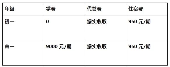 2026年?遂寧市遂寧涪江中學(xué)學(xué)費(fèi)多少錢？