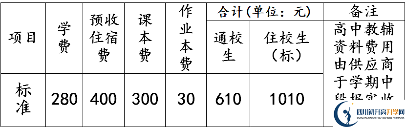 2026年德陽(yáng)市羅江縣七一潺亭中學(xué)學(xué)費(fèi)多少錢？