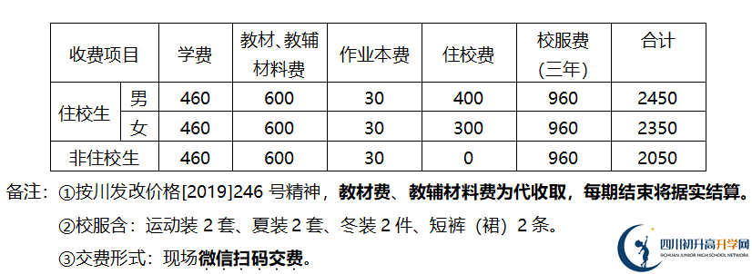 2026年德陽市金雁中學學費多少錢？