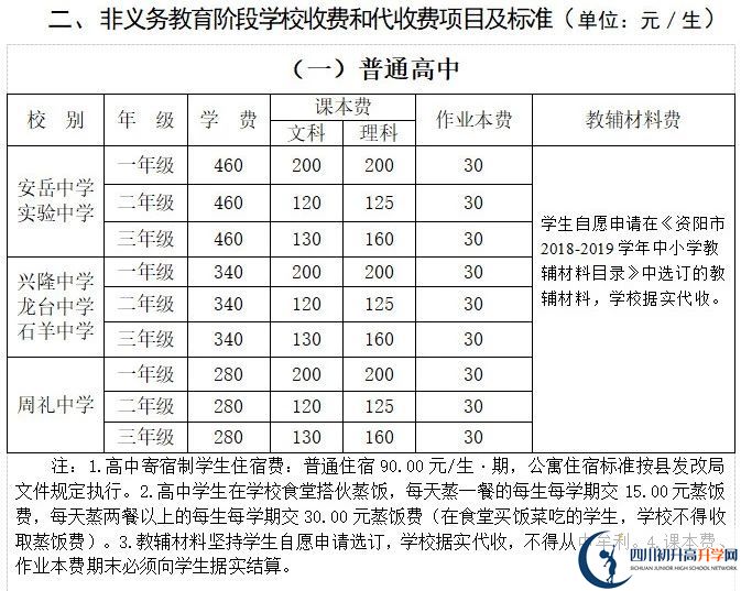 2026年資陽(yáng)市安岳中學(xué)學(xué)費(fèi)多少錢？