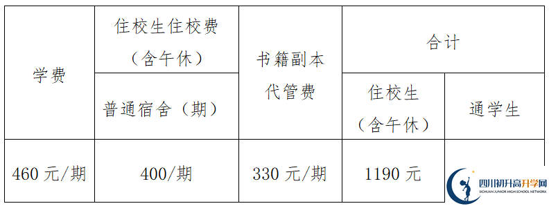 2026年眉山市眉山中學學費多少錢？