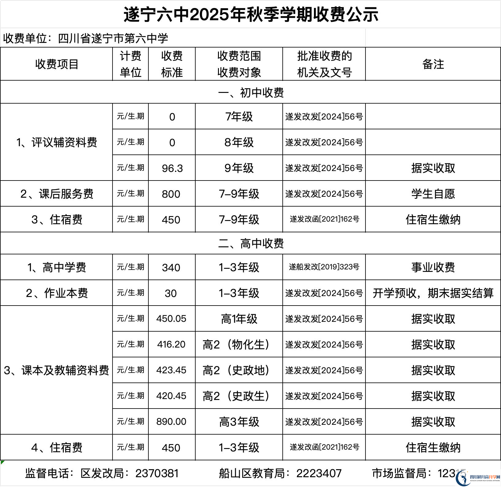 2026年遂寧市遂寧六中招生簡(jiǎn)章是什么？