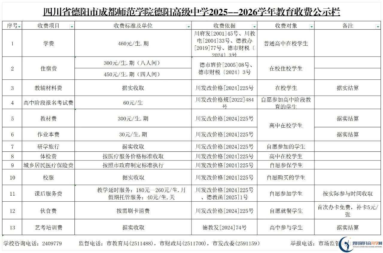 2026年德陽(yáng)市成都師范學(xué)院德陽(yáng)高級(jí)中學(xué)招生簡(jiǎn)章是什么？