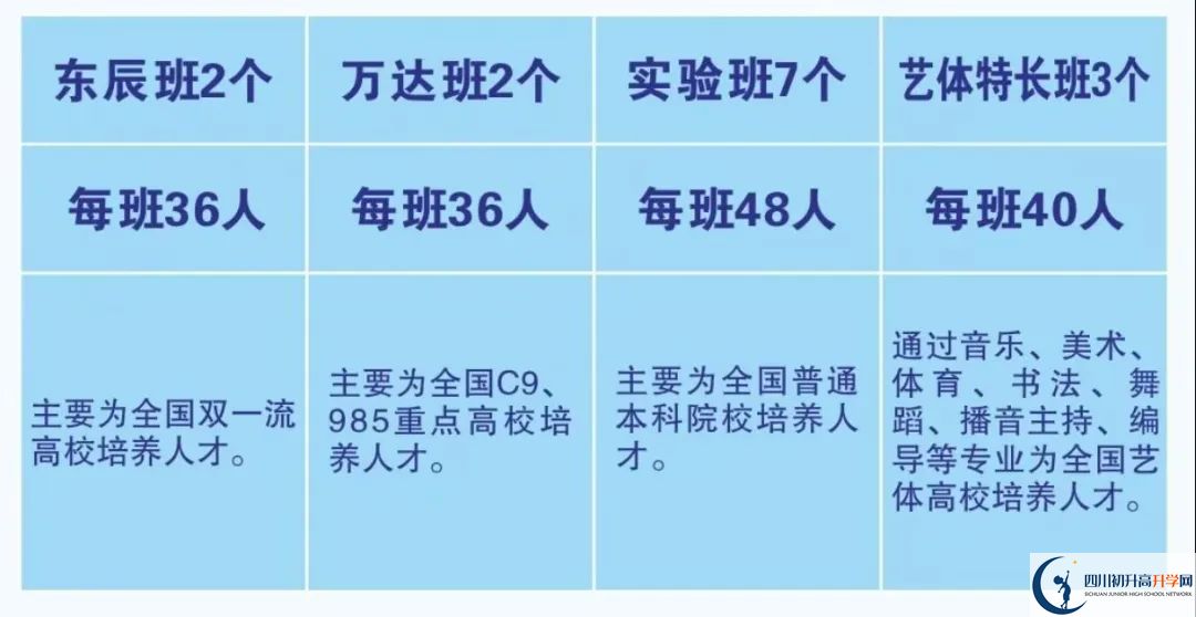 2026年廣元市元壩中學(xué)招生簡(jiǎn)章是什么？