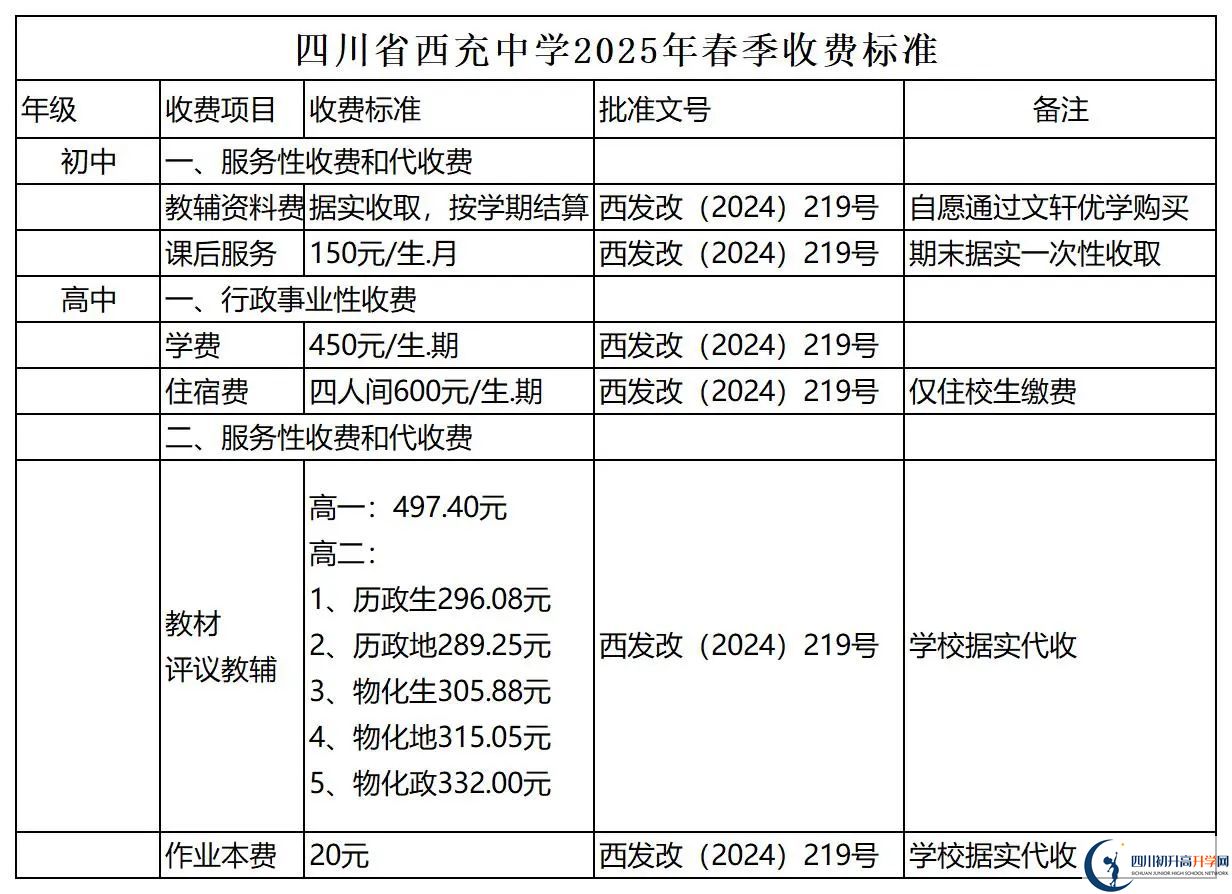 2026年南充市西充中學(xué)招生簡章是什么？